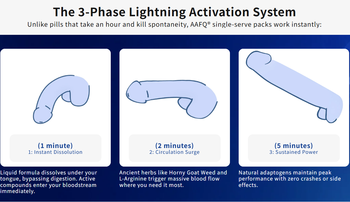 AAFQ® Male Power Drops - 2025 Upgrade